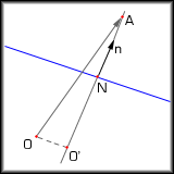 PlaneVertexDist